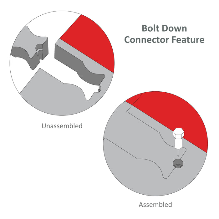 Cable Guard - Redline 5 Channel.