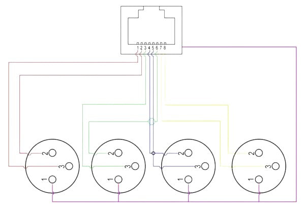 Prolink - PL-CAT-3F - 4 Channel 3-Pin XLR Female to Single Ethercon Multi tails.