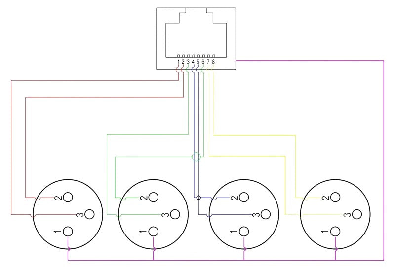 Prolink - PL-CATBOX-3F - EtherCON -4x 3-pin XLR Female Split Box.