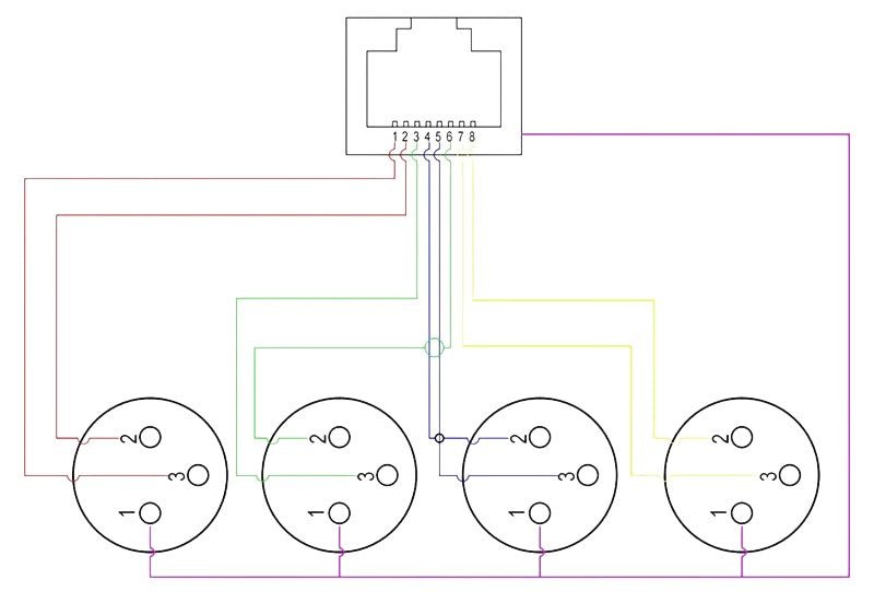 PL-CATBOX-3F - Prolink - PL-CATBOX-3F - EtherCON -4x 3-pin XLR Female Split Box.