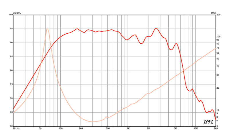 Beta 8cx sales