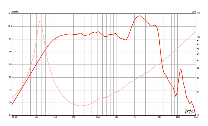 Eminence - DELTA-12 8 Ohm