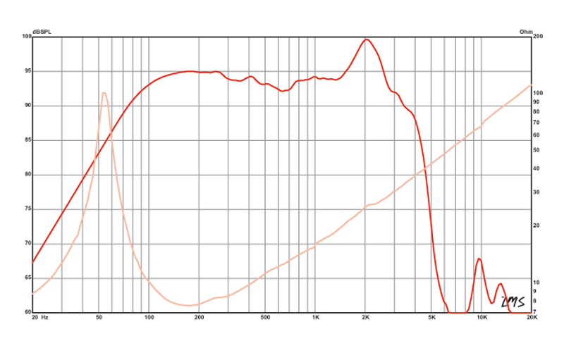 Eminence - DELTA PRO-12A