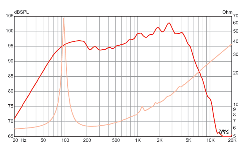 Eminence - LEGEND 1028K