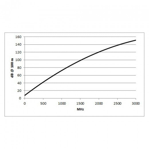 Sommer Cable - Transit Mini 3 Core