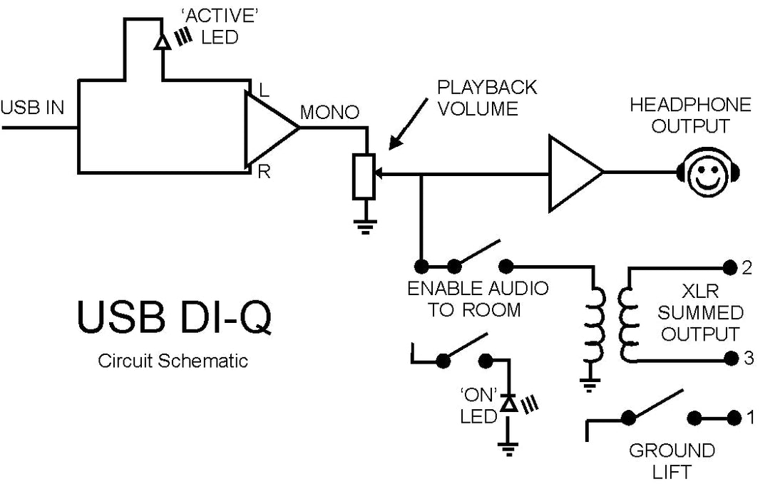 USB DI-Q - ARX - USB DI-Q - USB To Analog Audio Playback Interface.