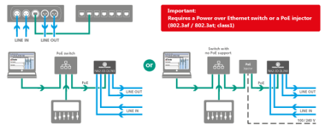 Neutrik - NA2-IO-DLINE - Dante I/O Converter