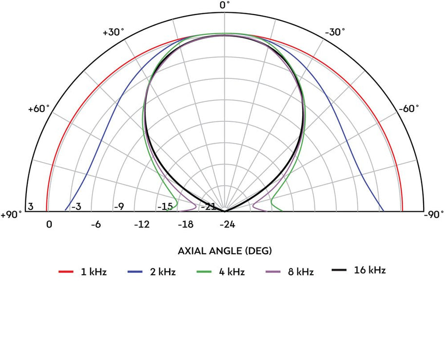 H1-7050 - Celestion - H1-7050 'NoBell' Horn Flare.