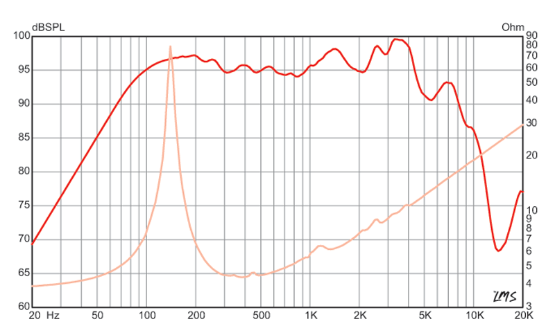 820H - Eminence - 820H