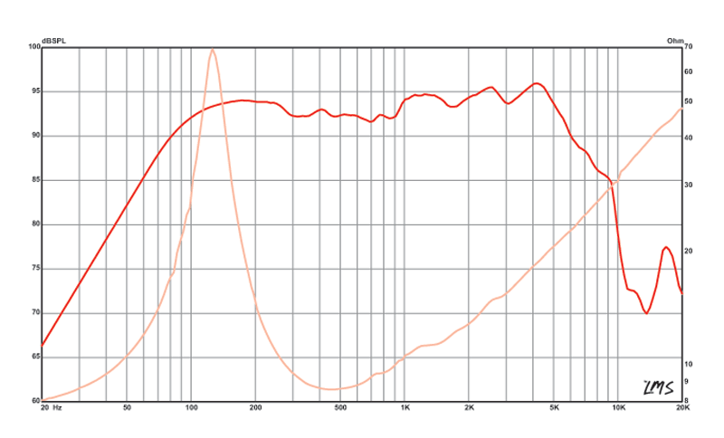 ALPHA-6A - Eminence - ALPHA-6 8 Ohm