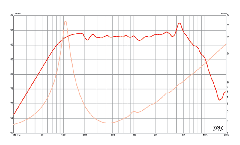 ALPHA-6A - Eminence - ALPHA-6 8 Ohm