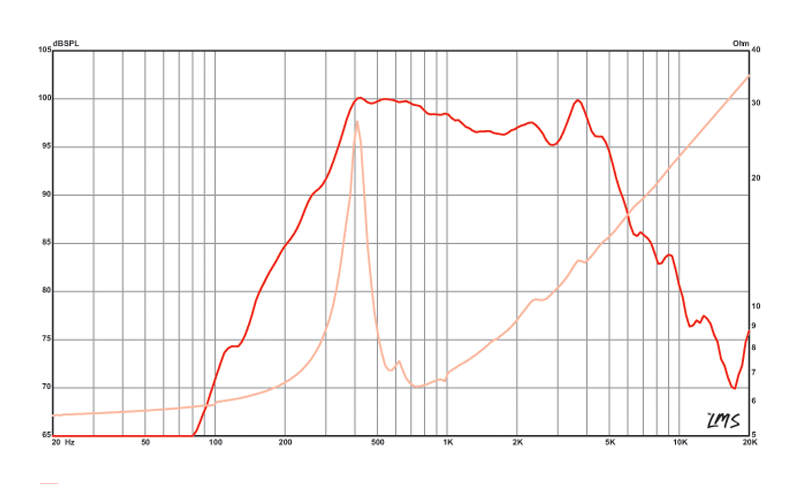 ALPHA-6CBMRA - Eminence - ALPHA-6CBMRA