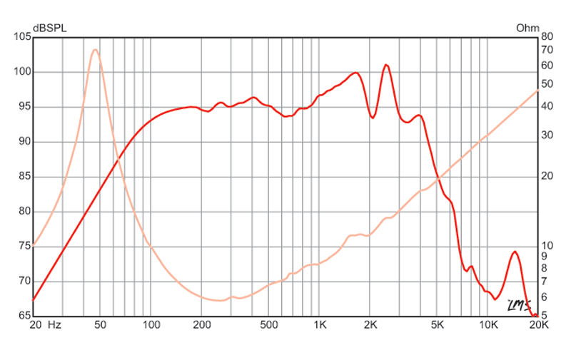 BASSLITE S2010 - Eminence - BASSLITE S2010