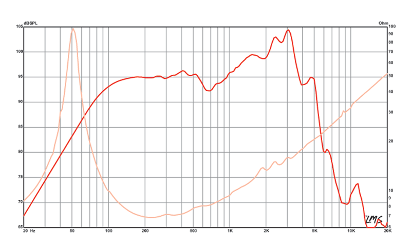 BETA-10A - Eminence - BETA-10A