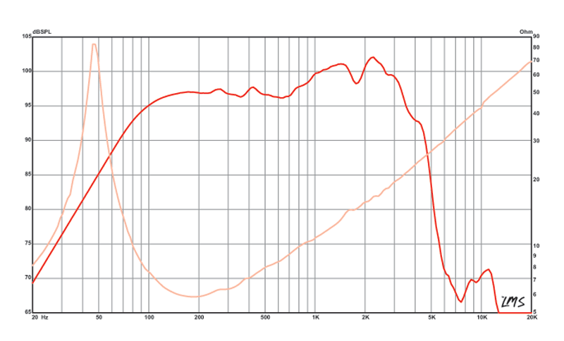 BETA-12A - Eminence - BETA-12A2
