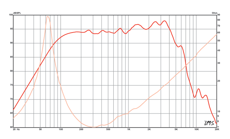 BETA-8A - Eminence - BETA-8A