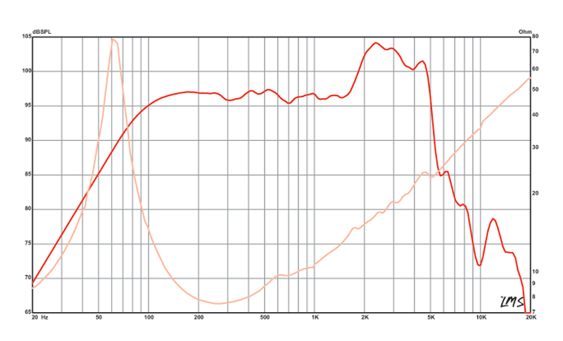 DELTA-12A - Eminence - DELTA-12 8 Ohm