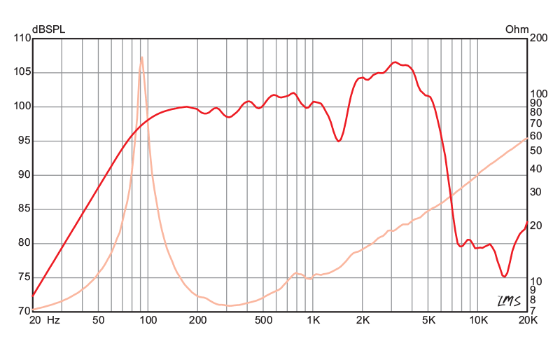 JS-1250 - Eminence - JS-1250