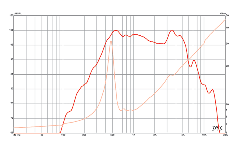 LA6-CBMR - Eminence - LA6-CBMR