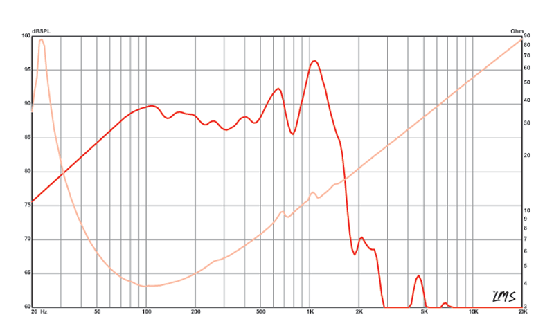 LAB 12C - Eminence - LAB12 4 Ohm