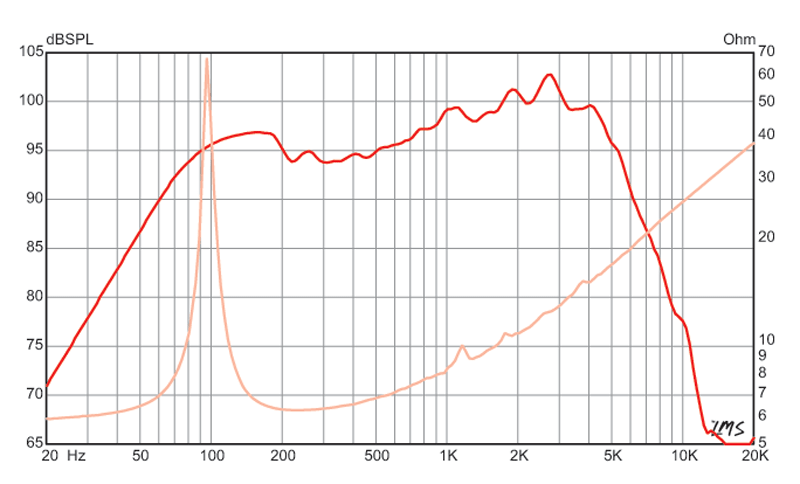 LEGEND 1028K - Eminence - LEGEND 1028K