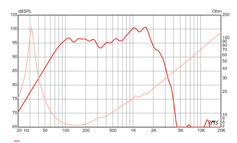 LEGEND BP 1525 - Eminence - LEGEND BP1525