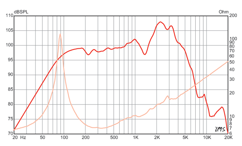 LEGEND V128 - Eminence - LEGEND V128