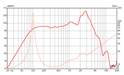 RAMROD - Eminence - RAMROD