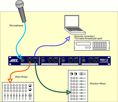 ARX - MSX 12 - 4 Channel 3 Output Passive Splitter System