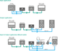 NA2-IO-DLINE - Neutrik - NA2-IO-DLINE - Dante I/O Converter