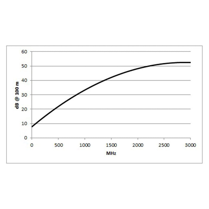 600-2101 - Sommer Cable - Observer 1