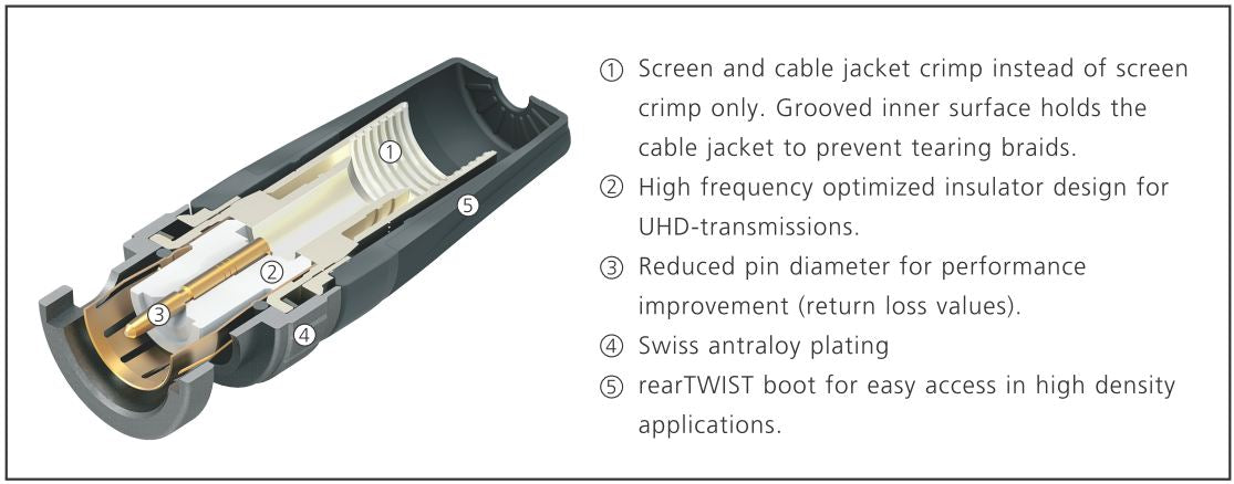 Neutrik - NBNC75BZV14X - The rearTWIST UHD BNC connectors are specifically designed for high resolution video signal transmissions.